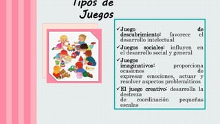 Tipos de
Juegos
Juego de
descubrimiento: favorece el
desarrollo intelectual
Juegos sociales: influyen en
el desarrollo social y general
Juegos
imaginativos: proporciona
ocasiones de
expresar emociones, actuar y
resolver aspectos problemáticos
El juego creativo: desarrolla la
destreza
de coordinación pequeñas
escalas
 