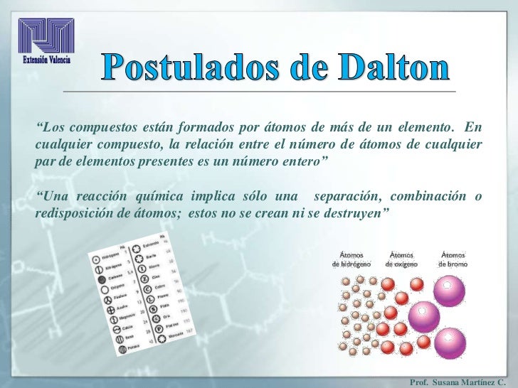 Origen de la teoria atómica