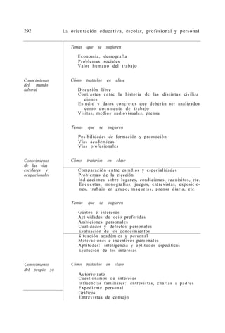 Orinetación Educativa