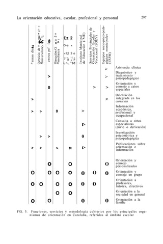Orinetación Educativa