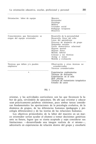 Orinetación Educativa