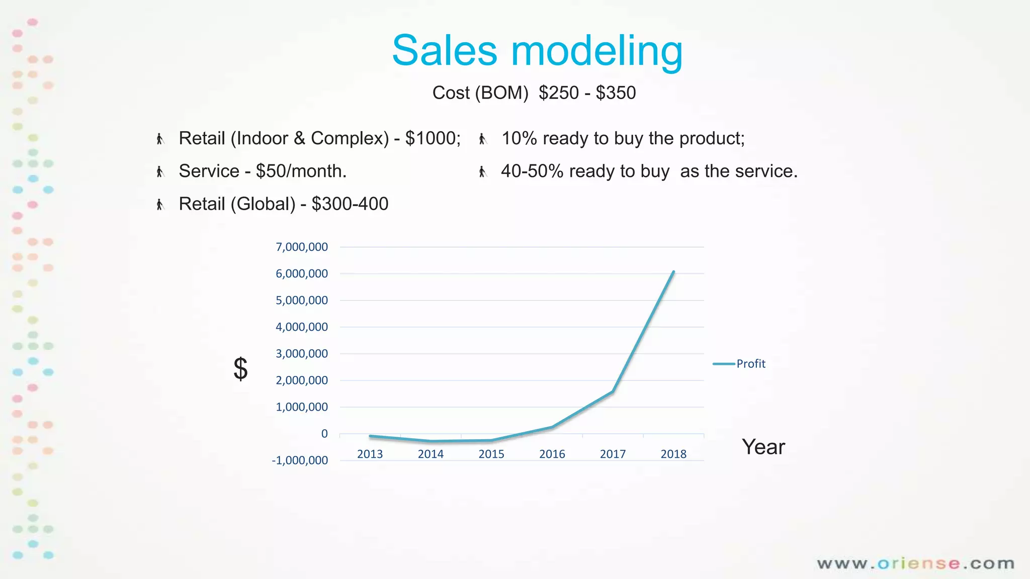 Sales modeling
Cost (BOM) $250 - $350
Retail (Indoor & Complex) - $1000;

10% ready to buy the product;

Service - $50/month.

40-50% ready to buy as the service.

Retail (Global) - $300-400
7,000,000
6,000,000
5,000,000
4,000,000

$

3,000,000

Profit

2,000,000
1,000,000
0
-1,000,000

2013

2014

2015

2016

2017

2018

Year

 