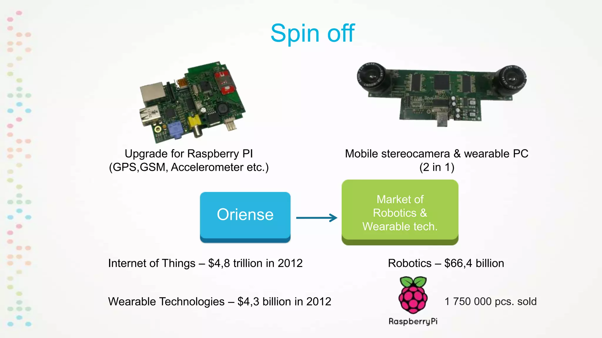 Spin off

Upgrade for Raspberry PI
(GPS,GSM, Accelerometer etc.)

Oriense
Internet of Things – $4,8 trillion in 2012
Wearable Technologies – $4,3 billion in 2012

Mobile stereocamera & wearable PC
(2 in 1)
Market of
Robotics &
Wearable tech.
Robotics – $66,4 billion
1 750 000 pcs. sold

 
