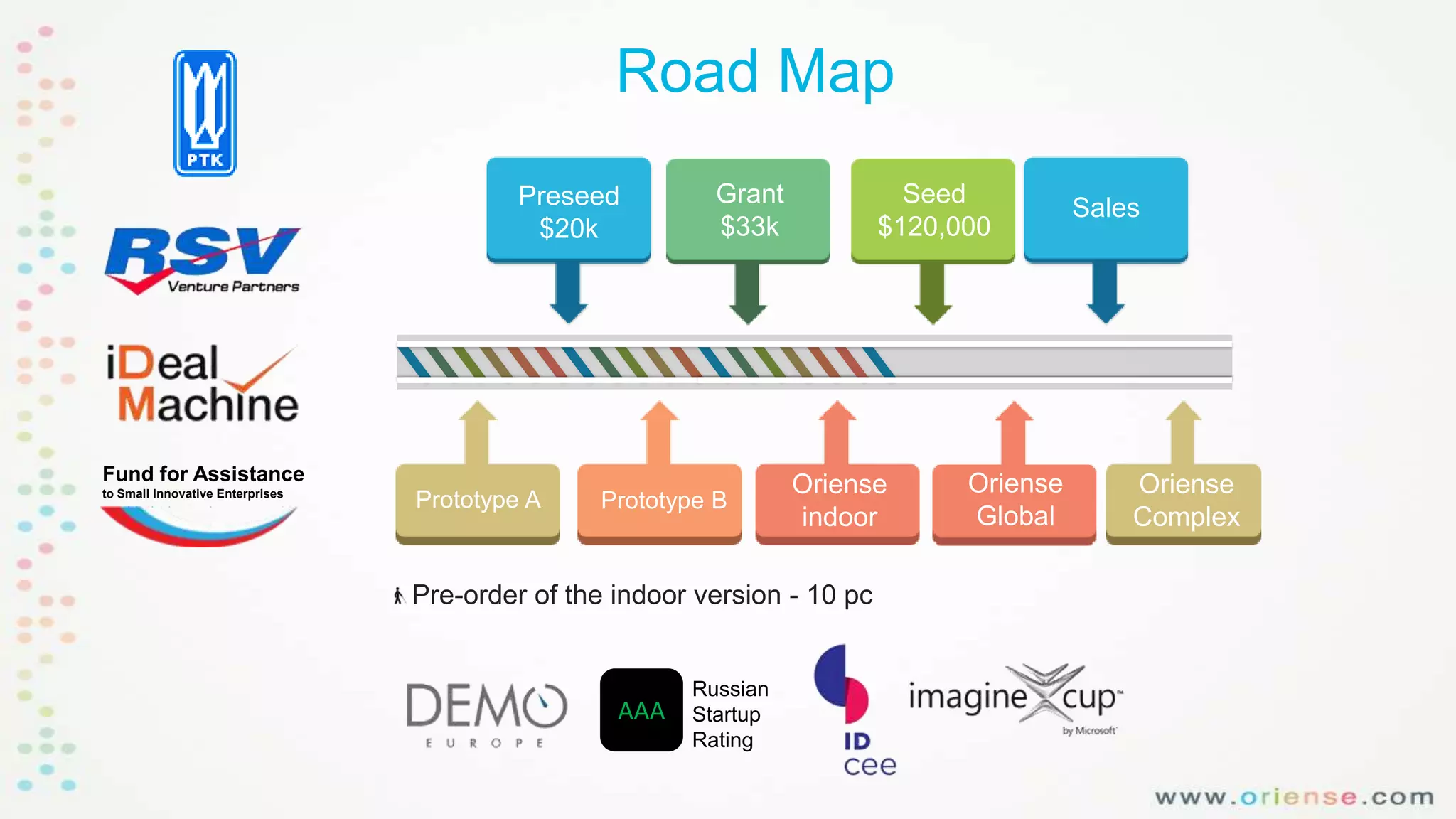 Road Map
Preseed
$20k

Grant
$33k

Fund for Assistance
to Small Innovative Enterprises

Prototype A

Prototype B

Seed
$120,000

Oriense
indoor

Pre-order of the indoor version - 10 pc

ААА

Russian
Startup
Rating

Oriense
Global

Sales

Oriense
Complex

 
