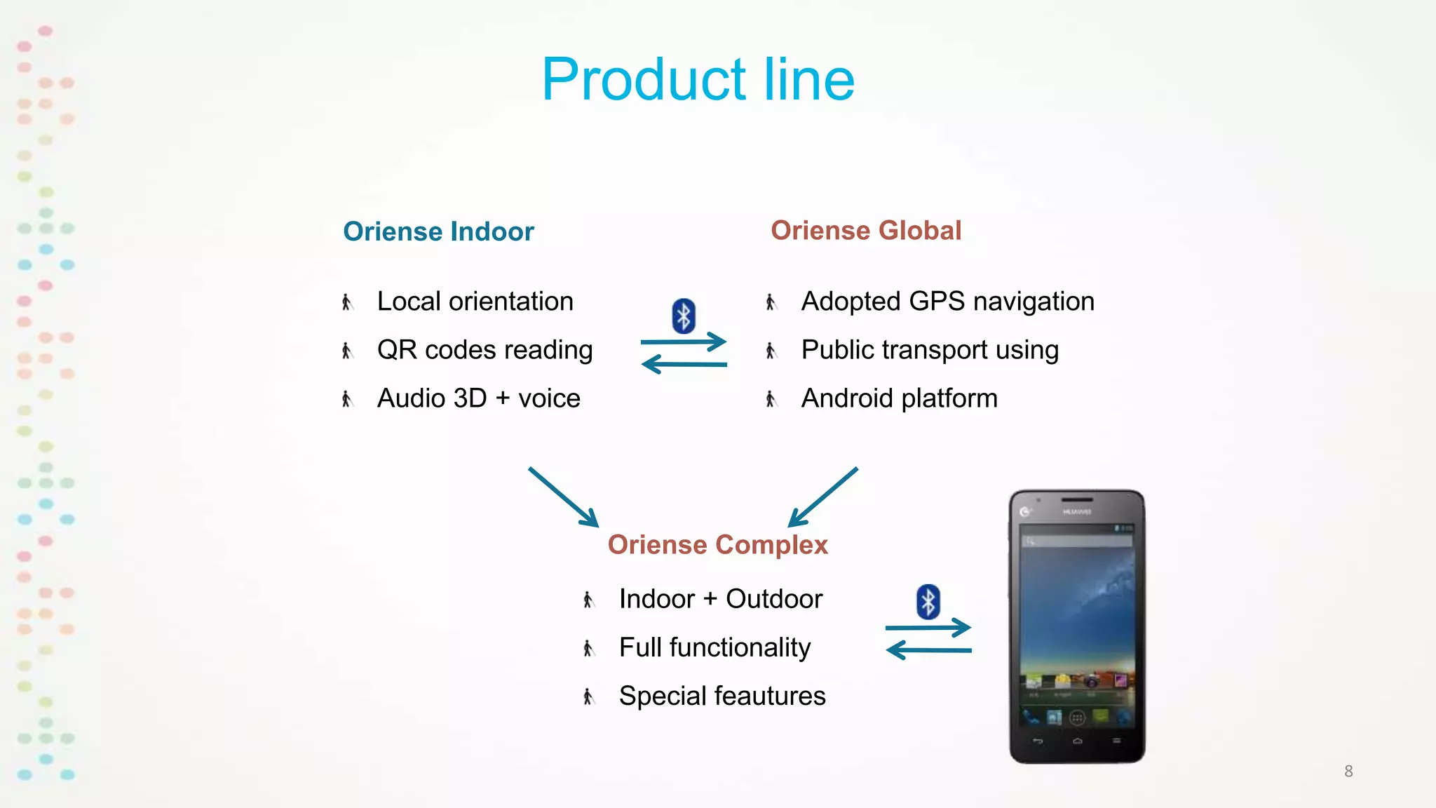 Product line
Oriense Indoor

Oriense Global

Local orientation

Adopted GPS navigation

QR codes reading

Public transport using

Audio 3D + voice

Android platform

Oriense Complex
Indoor + Outdoor

Full functionality
Special feautures
8

 
