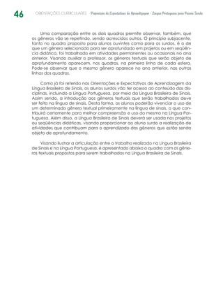 46 ORIENTAÇÕES CURRICULARES Proposição de Expectativas de Aprendizagem - Língua Portuguesa para Pessoa Surda
Uma comparação entre os dois quadros permite observar, também, que
os gêneros vão se repetindo, sendo acrescidos outros. O princípio subjacente,
tanto no quadro proposto para alunos ouvintes como para os surdos, é o de
que um gênero selecionado para ser aprofundado em projetos ou em seqüên-
cia didática, foi trabalhado em atividades permanentes ou ocasionais no ano
anterior. Visando auxiliar o professor, os gêneros textuais que serão objeto de
aprofundamento aparecem, nos quadros, na primeira linha de cada esfera.
Pode-se observar que o mesmo gênero aparece no ano anterior, nas outras
linhas dos quadros.
Como já foi referido nas Orientações e Expectativas de Aprendizagem da
Língua Brasileira de Sinais, os alunos surdos vão ter acesso ao conteúdo das dis-
ciplinas, incluindo a Língua Portuguesa, por meio da Língua Brasileira de Sinais.
Assim sendo, a introdução aos gêneros textuais que serão trabalhados deve
ser feita na língua de sinais. Desta forma, os alunos poderão vivenciar o uso de
um determinado gênero textual primeiramente na língua de sinais, o que con-
tribuirá certamente para melhor compreensão e uso do mesmo na Língua Por-
tuguesa. Além disso, a Língua Brasileira de Sinais deverá ser usada nos projetos
ou seqüências didáticas, visando proporcionar ao aluno surdo a realização de
atividades que contribuam para o aprendizado dos gêneros que estão sendo
objeto de aprofundamento.
Visando ilustrar a articulação entre o trabalho realizado na Língua Brasileira
de Sinais e na Língua Portuguesa, é apresentado abaixo o quadro com os gêne-
ros textuais propostos para serem trabalhados na Língua Brasileira de Sinais.
 
