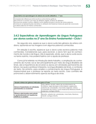 53ORIENTAÇÕES CURRICULARES Proposição de Expectativas de Aprendizagem - Língua Portuguesa para Pessoa Surda
Expectativas de aprendizagem do sistema de escrita alfabética – 1º ano
Compreender diferenças entre escrita e outras formas gráficas.
Reconhecer e nomear, por meio do alfabeto digital, as letras do alfabeto.
Escrever seu próprio nome e utilizá-lo como referência para a escrita de outras palavras.
Conhecer as representações das letras no alfabeto de imprensa maiúsculo (para ler e escrever).
Localizar palavras em textos conhecidos.
3.4.2 Expectativas de Aprendizagem da Língua Portuguesa
por alunos surdos no 2º ano Do Ensino Fundamental – Ciclo I
No segundo ano, espera-se que o aluno surdo leia gêneros da esfera coti-
diana, apoiando-se nas imagens e em algumas palavras conhecidas.
Em relação à escrita, espera-se que o aluno surdo escreva palavras mais
conhecidas. Considerando que, para escrever, o aluno tem que ter conheci-
mento de mundo e de língua, não é esperado, ainda, que o aluno surdo escre-
va textos sozinho, mas poderá fazê-lo com a ajuda do professor.
Como já foi referido na introdução deste trabalho, a ampliação do conhe-
cimento de mundo vai se dar principalmente por meio da Língua Brasileira de
Sinais, daí a importância de envolver os alunos em atividades permanentes de
leitura, nas quais o professor interpreta, na Língua Brasileira de Sinais, o conteúdo­
do texto. No entanto, para ampliar o conhecimento da Língua Portuguesa, é
imprescindível que o professor se reporte ao texto escrito, caso contrário ele
promoverá o desenvolvimento apenas da língua de sinais.
Quadro-síntese dos gêneros indicados para o 2º ano
Gêneros freqüentados em atividades
permanentes ou ocasionais
Lista, bilhete, receita, relato de acontecimento do
cotidiano, regra de jogos e brincadeiras, explicação,
verbete de curiosidades, manchete, legenda, notícia,
comentário de notícia, conto tradicional, literatura infantil,
parlenda, cantigas infantis.
Gêneros selecionados para estudo
e aprofundamento em seqüências
didáticas ou projetos
Receita, verbete de curiosidades, manchete, literatura
infantil, cantigas infantis.
 