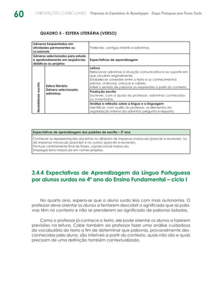 60 ORIENTAÇÕES CURRICULARES Proposição de Expectativas de Aprendizagem - Língua Portuguesa para Pessoa Surda
QUADRO 5 - ESFERA LITERÁRIA (VERSO)
Gêneros freqüentados em
atividades permanentes ou
ocasionais
Parlenda, cantigas infantis e adivinhas.
Gêneros selecionados para estudo
e aprofundamento em seqüências
didáticas ou projetos
Expectativas de aprendizagem
Modalidadeescrita
Esfera literária
Gênero selecionado:
adivinhas
Leitura
Relacionar adivinhas à situação comunicativa e ao suporte em
que circulam originalmente.
Estabelecer conexões entre o texto e os conhecimentos
prévios, vivências, crenças e valores.
Inferir o sentido de palavras ou expressões a partir do contexto.
Produção escrita
Escrever, com a ajuda do professor, adivinhas conhecidas
ou inventadas.
Análise e reflexão sobre a língua e a linguagem
Identificar, com auxílio do professor, os elementos da
organização interna da adivinha: pergunta e resposta.
Expectativas de aprendizagem dos padrões de escrita – 3º ano
Conhecer as representações das letras no alfabeto de imprensa maiúsculo (para ler e escrever), no
de imprensa minúsculo (para ler) e no cursivo (para ler e escrever).
Pontuar corretamente final de frases, usando inicial maiúscula.
Empregar letra maiúscula em nomes próprios.
3.4.4 Expectativas de Aprendizagem da Língua Portuguesa
por alunos surdos no 4º ano do Ensino Fundamental – ciclo I
No quarto ano, espera-se que o aluno surdo leia com mais autonomia. O
professor deve orientar os alunos a tentarem descobrir o significado que as pala-
vras têm no contexto e não se prenderem ao significado de palavras isoladas.
Como o professor já conhece o texto, ele pode orientar os alunos a fazerem
previsões na leitura. Cabe também ao professor fazer uma análise cuidadosa
do vocabulário do texto a fim de determinar que palavras, provavelmente des-
conhecidas pelo aluno, são inferíveis a partir do contexto, quais não são e quais
precisam de uma definição também contextualizada.
 