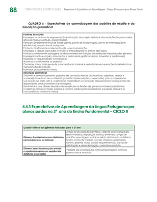 88 ORIENTAÇÕES CURRICULARES Proposição de Expectativas de Aprendizagem - Língua Portuguesa para Pessoa Surda
QUADRO 6 - Expectativas de aprendizagem dos padrões de escrita e da
descrição gramatical
Padrões de escrita
Empregar as marcas de segmentação em função do projeto textual e das restrições impostas pelos
gêneros: título e subtítulo, paragrafação.
Pontuar corretamente final de frases (ponto, ponto de exclamação, ponto de interrogação e
reticências), usando inicial maiúscula.
Pontuar corretamente os elementos de uma enumeração.
Empregar a vírgula para isolar inversões e intercalações no interior das frases.
Pontuar corretamente passagens de discurso direto em função das restrições impostas pelos gêneros.
Empregar ponto-e-vírgula, dois-pontos e outros sinais gráficos (aspas, travessão e parênteses)
Respeitar as regularidades morfológicas.
Acentuar corretamente as palavras.
Conhecer casos mais gerais de concordância nominal e verbal para recuperação da referência e
manutenção da coesão.
Formatar graficamente o texto.
Descrição gramatical
Discriminar, semanticamente, palavras de conteúdo lexical (substantivos, adjetivos, verbos e
numerais) de outras com conteúdo gramatical (preposições, conjunções), para compreender
sua função no texto, isto é, as primeiras materializam o conteúdo proposicional e as segundas são
responsáveis pelas conexões e articulações.
Discriminar a que classes de palavras se aplicam as flexões de gênero e número (substantivo
e adjetivo), tempo e modo, pessoa e número (verbo) para estabelecer a coesão textual e a
concordância nominal e verbal.
4.4.3 Expectativas de Aprendizagem da Língua Portuguesa por
alunos surdos no 3º ano do Ensino Fundamental – CICLO II
Quadro-síntese dos gêneros indicados para o 3º ano
Gêneros freqüentados em atividades
permanentes ou ocasionais
Artigo de divulgação científica, verbete de enciclopédia,
relato histórico, exposição, notícia, entrevista, artigo de
opinião, reportagem, crônica, relato de fatos do cotidiano,
teatro, conto de mistério, novela, clássicos adaptados,
soneto, poema visual, cordel, requerimentos / cartas de
solicitação e de reclamação, currículo e estatuto.
Gêneros selecionados para estudo
e aprofundamento em seqüências
didáticas ou projetos
Verbete de enciclopédia, notícia/reportagem, crônica,
poema visual, estatuto.
 