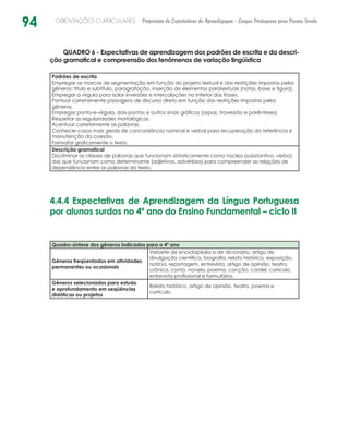 94 ORIENTAÇÕES CURRICULARES Proposição de Expectativas de Aprendizagem - Língua Portuguesa para Pessoa Surda
QUADRO 6 - Expectativas de aprendizagem dos padrões de escrita e da descri-
ção gramatical e compreensão dos fenômenos de variação lingüística
Padrões de escrita
Empregar as marcas de segmentação em função do projeto textual e das restrições impostas pelos
gêneros: título e subtítulo, paragrafação, inserção de elementos paratextuais (notas, boxe e figura).
Empregar a vírgula para isolar inversões e intercalações no interior das frases.
Pontuar corretamente passagens de discurso direto em função das restrições impostas pelos
gêneros.
Empregar ponto-e-vírgula, dois-pontos e outros sinais gráficos (aspas, travessão e parênteses)
Respeitar as regularidades morfológicas.
Acentuar corretamente as palavras.
Conhecer casos mais gerais de concordância nominal e verbal para recuperação da referência e
manutenção da coesão.
Formatar graficamente o texto.
Descrição gramatical
Discriminar as classes de palavras que funcionam sintaticamente como núcleo (substantivo, verbo)
das que funcionam como determinante (adjetivos, advérbios) para compreender as relações de
dependência entre as palavras do texto.
4.4.4 Expectativas de Aprendizagem da Língua Portuguesa
por alunos surdos no 4º ano do Ensino Fundamental – ciclo II
Quadro-síntese dos gêneros indicados para o 4º ano
Gêneros freqüentados em atividades
permanentes ou ocasionais
Verbete de enciclopédia e de dicionário, artigo de
divulgação científica, biografia, relato histórico, exposição,
notícia, reportagem, entrevista, artigo de opinião, teatro,
crônica, conto, novela, poema, canção, cordel, currículo,
entrevista profissional e formulários.
Gêneros selecionados para estudo
e aprofundamento em seqüências
didáticas ou projetos
Relato histórico, artigo de opinião, teatro, poema e
currículo.
 