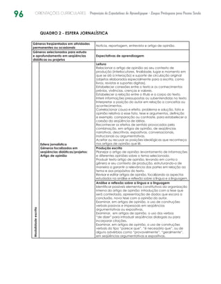 96 ORIENTAÇÕES CURRICULARES Proposição de Expectativas de Aprendizagem - Língua Portuguesa para Pessoa Surda
QUADRO 2 - ESFERA JORNALÍSTICA
Gêneros freqüentados em atividades
permanentes ou ocasionais
Notícia, reportagem, entrevista e artigo de opinião.
Gêneros selecionados para estudo
e aprofundamento em seqüências
didáticas ou projetos
Expectativas de aprendizagem
Modalidadeescrita
Esfera jornalística
Gêneros focalizados em
seqüências didáticas/projetos:
Artigo de opinião
Leitura
Relacionar o artigo de opinião ao seu contexto de
produção (interlocutores, finalidade, lugar e momento em
que se dá a interação) e suporte de circulação original
(objetos elaborados especialmente para a escrita, como
livros, revistas e suportes digitais).
Estabelecer conexões entre o texto e os conhecimentos
prévios, vivências, crenças e valores.
Estabelecer a relação entre o título e o corpo do texto.
Inferir informações pressupostas ou subentendidas no texto.
Interpretar a posição do autor em relação a conceitos ou
acontecimentos.
Correlacionar causa e efeito, problema e solução, fato e
opinião relativa a esse fato, tese e argumentos, definição
e exemplo, comparação ou contraste, para estabelecer a
coesão da seqüência de idéias.
Reconhecer os efeitos de sentido provocados pela
combinação, em artigos de opinião, de seqüências
narrativas, descritivas, expositivas, conversacionais,
instrucionais ou argumentativas.
Aceitar ou recusar as posições ideológicas que reconheça
nos artigos de opinião que lê.
Produção escrita
Planejar o artigo de opinião: levantamento de informações
e diferentes opiniões sobre o tema selecionado.
Produzir texto artigo de opinião, levando em conta o
gênero e seu contexto de produção, estruturando-o de
maneira a garantir a relevância das partes em relação ao
tema e aos propósitos do texto.
Revisar e editar artigos de opinião, focalizando os aspectos
estudados na análise e reflexão sobre a língua e a linguagem.
Análise e reflexão sobre a língua e a linguagem
Identificar possíveis elementos constitutivos da organização
interna do artigo de opinião: introdução com a tese que
será contestada, apresentação de dados que escora a
conclusão, nova tese com a opinião do autor.
Examinar, em artigos de opinião, o uso de construções
verbais passivas e impessoais em seqüências
argumentativas ou expositivas.
Examinar, em artigos de opinião, o uso dos verbos
“de dizer” para introduzir seqüências dialogais ou para
incorporar citações.
Examinar, em artigos de opinião, o uso de construções
verbais do tipo “parece que”, “é necessário que”, ou de
alguns advérbios como “provavelmente”, “geralmente”,
em seqüências argumentativas e expositivas.
 