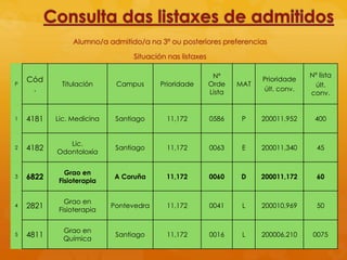 Alumno/a admitido/a na 3ª ou posteriores preferencias
Situación nas listaxes
P
Cód
.
Titulación Campus Prioridade
Nº
Orde
Lista
MAT
Prioridade
últ. conv.
Nº lista
últ.
conv.
1 4181 Lic. Medicina Santiago 11,172 0586 P 200011,952 400
2 4182
Lic.
Odontoloxía
Santiago 11,172 0063 E 200011,340 45
3 6822
Grao en
Fisioterapia
A Coruña 11,172 0060 D 200011,172 60
4 2821
Grao en
Fisioterapia
Pontevedra 11,172 0041 L 200010,969 50
5 4811
Grao en
Química
Santiago 11,172 0016 L 200006,210 0075
 