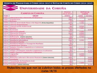 Titulacións nas que non se cubriron todas as prazas ofertadas no
curso 14/15
 