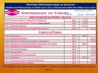 Titulacións nas que non se cubriron todas as prazas ofertadas no curso
14/15
Prazas
Notas de corte
Xuño Setembr
o
 