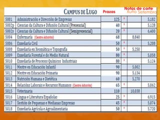 Prazas
Notas de corte
Xuño Setembro
 