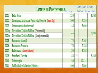 Prazas
Notas de corte
Xuño Setembro
 