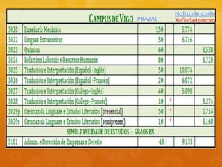 PRAZAS
Notas de corte
XuñoSetembro
 