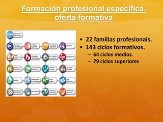 Formación profesional específica.
oferta formativa
• 22 familias profesionais.
• 143 ciclos formativos.
– 64 ciclos medios.
– 79 ciclos superiores.
 