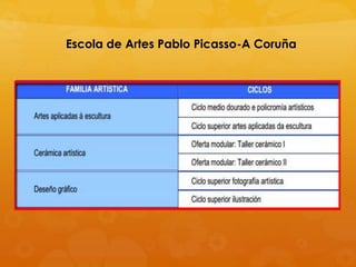 Escola de Artes Pablo Picasso-A Coruña
 