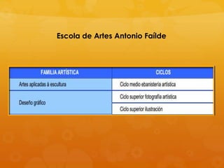 Escola de Artes Antonio Faílde
 
