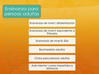 Ensinanza para
persoas adultas
Ensinanzas de nivel I: alfabetización
Ensinanzas de nivel II: equivalente a
Primaria
Ensinanzas de nivel III: ESA
Bacharelato adultos
Ciclos para persoas adultas
Aula Mentor: cursos impartidos a
distancia
 