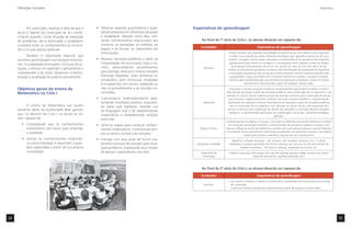 Orientações Curriculares                                                                                                                                                                                    Matemática




           Por outro lado, acentua a idéia de que o   • Observar aspectos quantitativos e quali-    Expectativas de aprendizagem
     aluno é agente da construção de seu conhe-         tativos presentes em diferentes situações
     cimento quando, numa situação de resolução         e estabelecer relações entre eles, utili-
     de problemas, ele é estimulado a estabelecer       zando conhecimentos relacionados aos            Ao ﬁnal da 1ª série do Ciclo I, os alunos deverão ser capazes de:
     conexões entre os conhecimentos já construí-       números, às operações, às medidas, ao
                                                                                                        Conteúdos                                      Expectativas de aprendizagem
     dos e os que precisa aprender.                     espaço e às formas, ao tratamento das
                                                        informações.                                                        Utilizar números para expressar quantidades de elementos de uma coleção e para expressar
           Também é importante observar que                                                                                  a ordem numa seqüência.Utilizar diferentes estratégias para quantiﬁcar elementos de uma
     acontece aprendizagem na interação entre alu-    • Resolver situações-problema a partir da                             coleção: contagem, formar pares, estimativa e correspondência de agrupamentos.Organizar
     nos. A cooperação entre pares, na busca de so-     interpretação de enunciados orais e es-                              agrupamentos para facilitar a contagem e a comparação entre coleções.Contar em escalas
                                                        critos, desenvolvendo procedimentos                                    ascendentes e descendentes de um em um, de dois em dois, de cinco em cinco, de dez
     luções, o esforço em explicitar o pensamento e                                                       Números
                                                                                                                            emdez, etc.Reconhecer grandezas numéricas pela identiﬁcação da quantidade de algarismos
     compreender o do outro, favorecem a reestru-       para planejar, executar e checar soluções                           e da posição ocupada por eles na escrita numérica.Produzir escritas numéricas identiﬁcando
     turação e ampliação do próprio pensamento.         (formular hipóteses, fazer tentativas ou                             regularidades e regras do sistema de numeração decimal.Ler, escrever, comparar e ordenar
                                                        simulações), para comunicar resultados                              números pela compreensão das características do sistema de numeração.Contar em escalas
                                                        e compará-los com outros, validando ou                                            ascendentes e descendentes a partir de qualquer número dado.

     Objetivos gerais do ensino da                      não os procedimentos e as soluções en-                               Interpretar e resolver situações-problema, compreendendo signiﬁcados da adição.Construir
     Matemática no Ciclo I                              contradas.                                                         fatos básicos da adição a partir de situações-problema, para constituição de um repertório a ser
                                                                                                                           utilizado no cálculo.Utilizar a decomposição das escritas numéricas para a realização de cálculos
                                                      • Comunicar-se matematicamente apre-                                   que envolvem a adição.Interpretar, resolver e formular situações-problema, compreendendo
                                                        sentando resultados precisos, argumen-           Operações          signiﬁcados da subtração.Construir fatos básicos da subtração a partir de situações-problema
           O ensino da Matemática nas quatro            tar sobre suas hipóteses, fazendo uso                                 para a constituição de um repertório a ser utilizado no cálculo.Utilizar a decomposição das
     primeiras séries da escolaridade deve garantir     da linguagem oral e de representações
                                                                                                                            escritas numéricas para a realização de cálculos que envolvem a subtração.Resolver situações-
                                                                                                                             problema, compreendendo signiﬁcados da multiplicação e da divisão, utilizando estratégias
     que, no decorrer do Ciclo I, os alunos se tor-     matemáticas e estabelecendo relações                                                                           pessoais.
     nem capazes de:                                    entre elas.
                                                                                                                           Localizar pessoas ou objetos no espaço, com base em diferentes pontos de referência e também
        • Compreender que os conhecimentos            • Sentir-se seguro para construir conheci-                             em indicações de posição.Identiﬁcar a movimentação de pessoas ou objetos no espaço, com
          matemáticos são meios para entender           mentos matemáticos, incentivando sem-          Espaço e forma      base em diferentes pontos de referência e também em indicações de direção e sentido.Observar
          a realidade.                                                                                                     e reconhecer ﬁguras geométricas tridimensionais presentes em elementos naturais e nos objetos
                                                        pre os alunos na busca de soluções.                                                criados pelo homem e identiﬁcar algumas de suas características.
        • Utilizar os conhecimentos matemáti-         • Interagir com seus pares de forma coo-                                  Identiﬁcar unidades de tempo – dia, semana, mês, bimestre, semestre, ano – e utilizar
          cos para investigar e responder a ques-       perativa na busca de soluções para situa-    Grandezas e medidas     calendários.Comparar grandezas de mesma natureza, por meio do uso de instrumentos de
          tões elaboradas a partir de sua própria       ções-problema, respeitando seus modos                                           medida conhecidos – ﬁta métrica, balança, recipientes de um litro, etc.
          curiosidade.                                  de pensar e aprendendo com eles.                Tratamento da        Coletar e organizar informações, por meio de registros pessoais (idade, números de irmãos,
                                                                                                          informação                               meses de nascimento, esportes preferidos, etc.).



                                                                                                        Ao ﬁnal da 2ª série do Ciclo I, os alunos deverão ser capazes de:

                                                                                                        Conteúdos                                      Expectativas de aprendizagem
                                                                                                                            - Ler, escrever, comparar e ordenar números pela compreensão das características do sistema
                                                                                                          Números             de numeração.
                                                                                                                            - Contar em escalas ascendentes e descendentes a partir de qualquer número dado.
                                Luciana Freixosa




24                                                                                                                                                                                                                             25
 