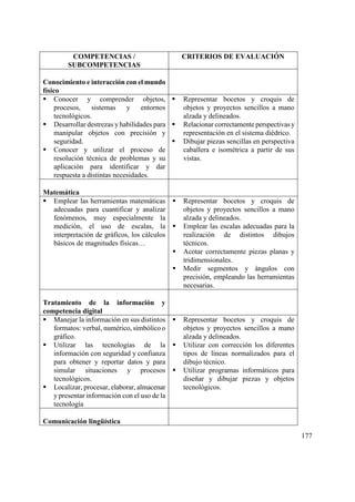 177
COMPETENCIAS /
SUBCOMPETENCIAS
CRITERIOS DE EVALUACIÓN
Conocimiento e interacción con el mundo
físico
 Conocer y comprender objetos,
procesos, sistemas y entornos
tecnológicos.
 Desarrollar destrezas y habilidades para
manipular objetos con precisión y
seguridad.
 Conocer y utilizar el proceso de
resolución técnica de problemas y su
aplicación para identificar y dar
respuesta a distintas necesidades.
 Representar bocetos y croquis de
objetos y proyectos sencillos a mano
alzada y delineados.
 Relacionar correctamente perspectivas y
representación en el sistema diédrico.
 Dibujar piezas sencillas en perspectiva
caballera e isométrica a partir de sus
vistas.
Matemática
 Emplear las herramientas matemáticas
adecuadas para cuantificar y analizar
fenómenos, muy especialmente la
medición, el uso de escalas, la
interpretación de gráficos, los cálculos
básicos de magnitudes físicas…
 Representar bocetos y croquis de
objetos y proyectos sencillos a mano
alzada y delineados.
 Emplear las escalas adecuadas para la
realización de distintos dibujos
técnicos.
 Acotar correctamente piezas planas y
tridimensionales.
 Medir segmentos y ángulos con
precisión, empleando las herramientas
necesarias.
Tratamiento de la información y
competencia digital
 Manejar la información en sus distintos
formatos: verbal, numérico, simbólico o
gráfico.
 Utilizar las tecnologías de la
información con seguridad y confianza
para obtener y reportar datos y para
simular situaciones y procesos
tecnológicos.
 Localizar, procesar, elaborar, almacenar
y presentar información con el uso de la
tecnología
 Representar bocetos y croquis de
objetos y proyectos sencillos a mano
alzada y delineados.
 Utilizar con corrección los diferentes
tipos de líneas normalizados para el
dibujo técnico.
 Utilizar programas informáticos para
diseñar y dibujar piezas y objetos
tecnológicos.
Comunicación lingüística
 