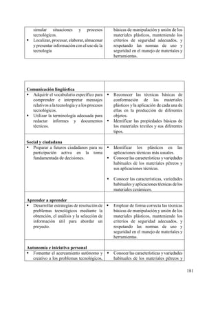 181
simular situaciones y procesos
tecnológicos.
 Localizar, procesar, elaborar, almacenar
y presentar información con el uso de la
tecnología
básicas de manipulación y unión de los
materiales plásticos, manteniendo los
criterios de seguridad adecuados, y
respetando las normas de uso y
seguridad en el manejo de materiales y
herramientas.
Comunicación lingüística
 Adquirir el vocabulario específico para
comprender e interpretar mensajes
relativos a la tecnología y a los procesos
tecnológicos.
 Utilizar la terminología adecuada para
redactar informes y documentos
técnicos.
 Reconocer las técnicas básicas de
conformación de los materiales
plásticos y la aplicación de cada una de
ellas en la producción de diferentes
objetos.
 Identificar las propiedades básicas de
los materiales textiles y sus diferentes
tipos.
Social y ciudadana
 Preparar a futuros ciudadanos para su
participación activa en la toma
fundamentada de decisiones.
 Identificar los plásticos en las
aplicaciones técnicas más usuales.
 Conocer las características yvariedades
habituales de los materiales pétreos y
sus aplicaciones técnicas.
 Conocer las características, variedades
habituales y aplicaciones técnicas de los
materiales cerámicos.
Aprender a aprender
 Desarrollar estrategias de resolución de
problemas tecnológicos mediante la
obtención, el análisis y la selección de
información útil para abordar un
proyecto.
 Emplear de forma correcta las técnicas
básicas de manipulación y unión de los
materiales plásticos, manteniendo los
criterios de seguridad adecuados, y
respetando las normas de uso y
seguridad en el manejo de materiales y
herramientas.
Autonomía e iniciativa personal
 Fomentar el acercamiento autónomo y
creativo a los problemas tecnológicos,
 Conocer las características yvariedades
habituales de los materiales pétreos y
 