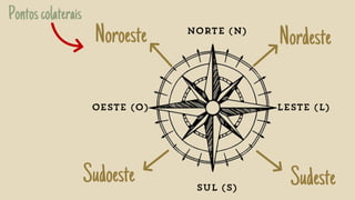 Nordeste
Sudeste
Noroeste
Sudoeste
 