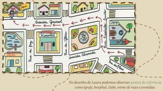 No desenho de Laura podemos observar pontos de referência
como igreja, hospital, clube, nome de ruas e avenidas.
 