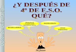 ¿Y DESPUÉS DE  4º DE E.S.O.  QUÉ? Mi futuro PROGRAMA DE CUALIFICACIÓN PROFESIONAL INICIAL BACHILLERATO CICLO FORMATIVO MUNDO LABORAL 