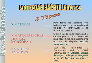 MATERIAS BACHILLERATOS 3 Tipos  MATERIAS  COMUNES MATERIAS OPTATIVAS MATERIAS PROPIAS DE CADA MODALIDAD Para todos los alumnos con independencia de la modalidad elegida y contribuyen a la formación general Específicas de cada modalidad y contribuyen a una formación más específicas para posteriores estudios. Se elegirán  tres de estas materias Dan más flexibilidad al Bachillerato. DOS EN CADA CURSO.  En 1º Segunda Lengua Extranjera y Proyecto Integrado, y en 2º Proyecto Integrado y otra. . 