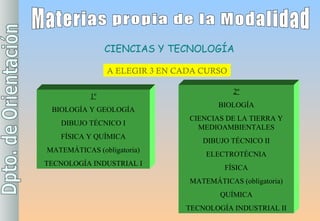 Materias propia de la Modalidad CIENCIAS Y TECNOLOGÍA A ELEGIR 3 EN CADA CURSO 2º BIOLOGÍA CIENCIAS DE LA TIERRA Y MEDIOAMBIENTALES DIBUJO TÉCNICO II ELECTROTÉCNIA FÍSICA MATEMÁTICAS (obligatoria) QUÍMICA TECNOLOGÍA INDUSTRIAL II 1º BIOLOGÍA Y GEOLOGÍA DIBUJO TÉCNICO I FÍSICA Y QUÍMICA MATEMÁTICAS (obligatoria) TECNOLOGÍA INDUSTRIAL I 