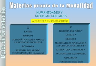 Materias propia de la Modalidad HUMANIDADES Y  CIENCIAS SOCIALES A ELEGIR 3 EN CADA CURSO 1º LATÍN I GRIEGO I MATEMÁTICAS APLICADAS A LAS CIENCIAS SOCIALES I ECONOMÍA HISTORIA DEL MUNDO CONTEMPORÁNEO (obligatoria) 2º HISTORIA DEL ARTE * LATÍN II * GRIEGO II MATEMÁTICAS APLICADAS A LAS CIENCIAS SOCIALES II * LITERATURA UNIVERSAL * ECONOMÍA DE LA EMPRESA GEOGRAFÍA (* obligatorio una de ellas) 