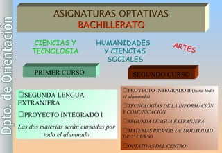 PRIMER CURSO SEGUNDA LENGUA EXTRANJERA PROYECTO INTEGRADO I Las dos materias serán cursadas por todo el alumnado SEGUNDO CURSO PROYECTO INTEGRADO II ( para todo el alumnado) TECNOLOGÍAS DE LA INFORMACIÓN Y COMUNICACIÓN SEGUNDA LENGUA EXTRANJERA MATERIAS PROPIAS DE MODALIDAD DE 2º CURSO OPTATIVAS DEL CENTRO ASIGNATURAS OPTATIVAS BACHILLERATO HUMANIDADES  Y CIENCIAS SOCIALES ARTES CIENCIAS Y TECNOLOGIA 