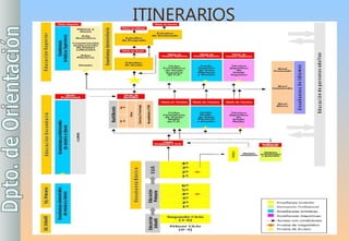 ITINERARIOS 