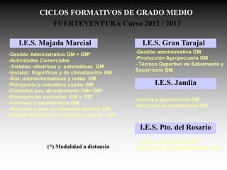 CICLOS FORMATIVOS DE GRADO MEDIO
FUERTEVENTURA Curso 2012 / 2013
I.E.S. Majada Marcial
(*) Modalidad a distancia
-Gestión administrativa GM
-Producción Agropecuaria GM
- Técnico Deportivo de Salvamento y
Socorrismo GM
I.E.S. Gran Tarajal
-Gestión Administrativa GM + GM*
-Actividades Comerciales
- Instalac. eléctricas y automáticas GM
-Instalac. frigoríficas y de climatización GM
-Sist. microinformáticos y redes GM
-Peluquería y cosmética capilar GM
-Cuidados aux. de enfermería GM+ GM*
-Emergencias sanitarias GM + GM*
-Farmacia y parafarmacia GM*
-Atención a pers. en situación depend. GM
-Electromecánica de vehículos automóv. GM
I.E.S. Jandía
-Cocina y gastronomía GM
-Servicios en restauración GM
-Cocina y Gastronomía GM
-Servicios de restauración GM
I.E.S. Pto. del Rosario
 