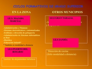 CICLOS FORMATIVOS DE GRADO SUPERIOR
EN LA ZONA OTROS MUNICIPIOS
I.E.S. MAJADA
MARCIAL
-Administración y Finanzas
-Sistemas electrotécnicos y automatizados
-Estilismo y dirección de peluquería
-Administración de Sistemas informáticos
en Red
-Dietética
-Educación Infantil*
* También en modalidad a distancia
-Animación de Actividades Físicas
y Deportivas
I.E.S GRAN TARAJAL
I.E.S JANDÍA
-Dirección de cocina
(Sólo modalidad a distancia)
I.E.S PUERTO DEL
ROSARIO
-Gestión de alojamientos turísticos
 