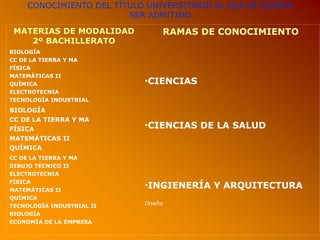 CONOCIMIENTO DEL TÍTULO UNIVERSITARIO AL QUE SE QUIERA
SER ADMITIDO
MATERIAS DE MODALIDAD
2º BACHILLERATO
RAMAS DE CONOCIMIENTO
BIOLOGÍA
CC DE LA TIERRA Y MA
FÍSICA
MATEMÁTICAS II
QUÍMICA
ELECTROTECNIA
TECNOLOGÍA INDUSTRIAL
•CIENCIAS
BIOLOGÍA
CC DE LA TIERRA Y MA
FÍSICA
MATEMÁTICAS II
QUÍMICA
•CIENCIAS DE LA SALUD
CC DE LA TIERRA Y MA
DIBUJO TÉCNICO II
ELECTROTECNIA
FÍSICA
MATEMÁTICAS II
QUÍMICA
TECNOLOGÍA INDUSTRIAL II
BIOLOGÍA
ECONOMÍA DE LA EMPRESA
•INGIENERÍA Y ARQUITECTURA
Diseño
 