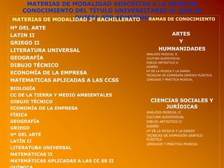 MATERIAS DE MODALIDAD ADSCRITAS A LA RAMA DE
CONOCIMIENTO DEL TÍTULO UNIVERSITARIO AL QUE SE
QUIERA SER ADMITIDOMATERIAS DE MODALIDAD 2º BACHILLERATO RAMAS DE CONOCIMIENTO
Hª DEL ARTE
LATIN II
GRIEGO II
LITERATURA UNIVERSAL
GEOGRAFÍA
DIBUJO TÉCNICO
ECONOMÍA DE LA EMPRESA
MATEMATICAS APLICADAS A LAS CCSS
ARTES
Y
HUMNANIDADES
ANALISIS MUSICAL II
CULTURA AUDIOVISUAL
DIBUJO ARTISITICO II
DISEÑO
Hª DE LA MUSICA Y LA DANZA
TECNICAS DE EXPRESIÓN GRÁFICO PLÁSTICA
LENGUAJE Y PRÁCTICA MUSICAL
BIOLOGÍA
CC DE LA TIERRA Y MEDIO AMBIENTALES
DIBUJO TÉCNICO
ECONOMÍA DE LA EMPRESA
FÍSICA
GEOGRAFÍA
GRIEGO
Hª DEL aRTE
LATÍN II
LITERATURA UNIVERSAL
MATEMÁTICAS II
MATEMÁTICAS APLICADAS A LAS CC SS II
CIENCIAS SOCIALES Y
JURÍDICAS
ANALISIS MUSICAL II
CULTURA AUDIOVISUAL
DIBUJO ARTISITICO II
DISEÑO
Hª DE LA MUSICA Y LA DANZA
TECNICAS DE EXPRESIÓN GRÁFICO
PLÁSTICA
LENGUAJE Y PRÁCTICA MUSICAL
 
