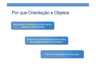 Por que Orientação a Objetos
Representar conceitos do mundo real em
sistemas computacionais
Permite troca de informações entre objetos
da aplicação através de mensagens
Reuso de Operações de forma coesa
 