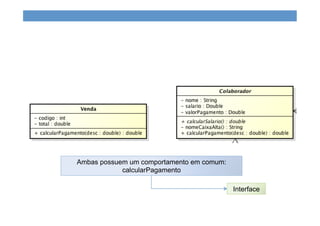 Ambas possuem um comportamento em comum:
calcularPagamento
Interface
 