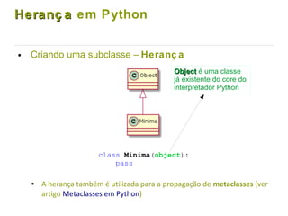 Heranç aHeranç a em Python
● Criando uma subclasse – Heranç a
● A herança também é utilizada para a propagação de metaclasses (ver
artigo Metaclasses em Python)
class Minima(object):
pass
ObjectObject é uma classe
já existente do core do
interpretador Python
 