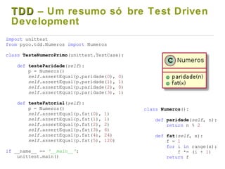 TDDTDD – Um resumo só bre Test Driven
Development
import unittest
from pyoo.tdd.Numeros import Numeros
class TesteNumeroPrimo(unittest.TestCase):
def testeParidade(self):
p = Numeros()
self.assertEqual(p.paridade(0), 0)
self.assertEqual(p.paridade(1), 1)
self.assertEqual(p.paridade(2), 0)
self.assertEqual(p.paridade(3), 1)
def testeFatorial(self):
p = Numeros()
self.assertEqual(p.fat(0), 1)
self.assertEqual(p.fat(1), 1)
self.assertEqual(p.fat(2), 2)
self.assertEqual(p.fat(3), 6)
self.assertEqual(p.fat(4), 24)
self.assertEqual(p.fat(5), 120)
if __name__ == '__main__':
unittest.main()
class Numeros():
def paridade(self, n):
return n % 2
def fat(self, x):
f = 1
for i in range(x):
f *= (i + 1)
return f
 