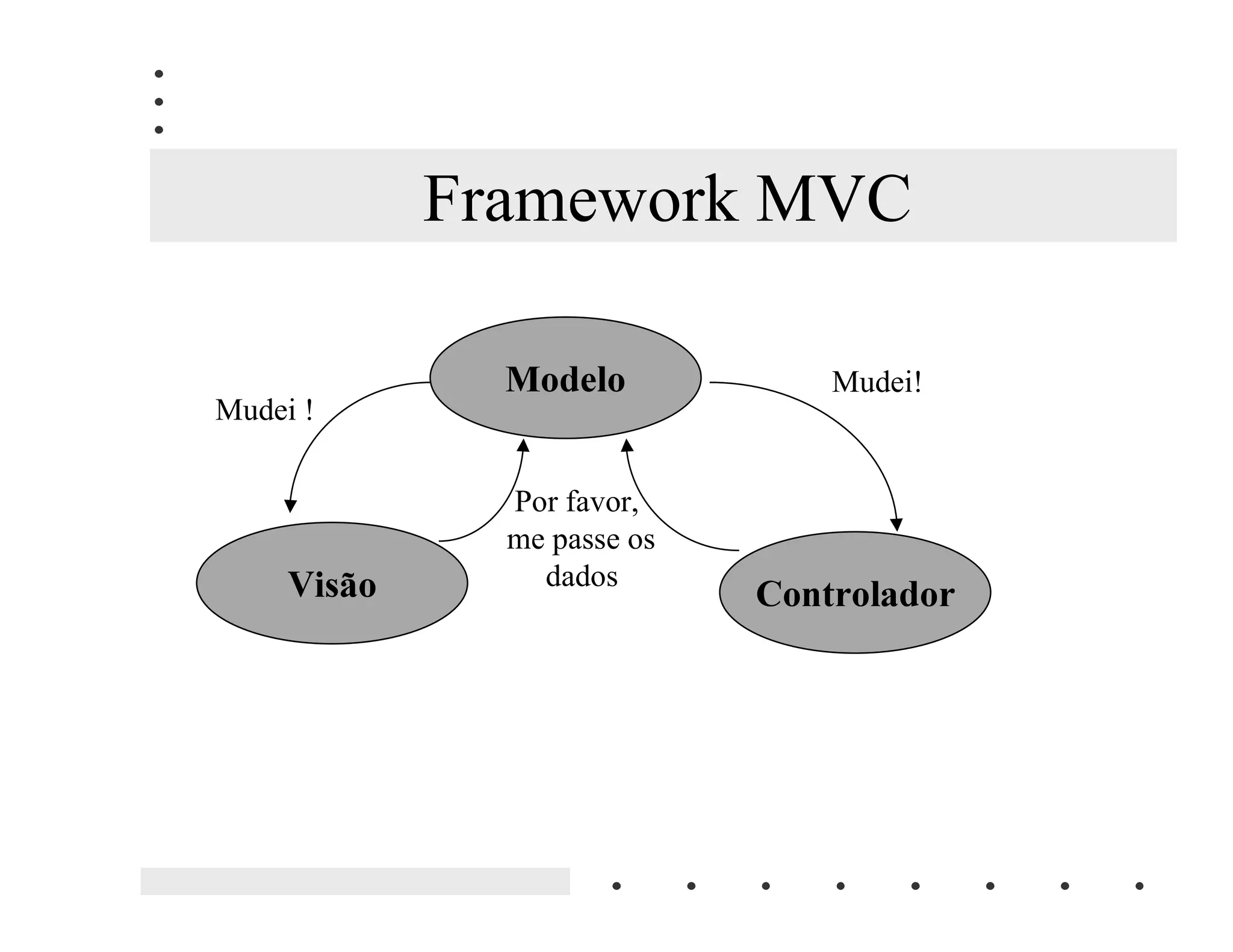 Orientacao A Objetos   Da Teoria A Pratica Em Java