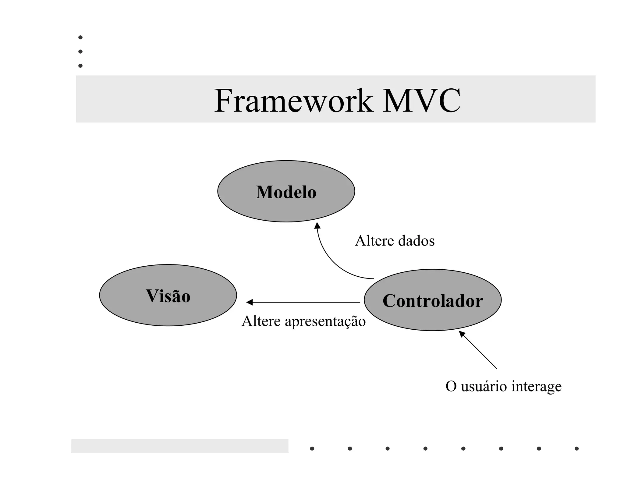 Orientacao A Objetos   Da Teoria A Pratica Em Java