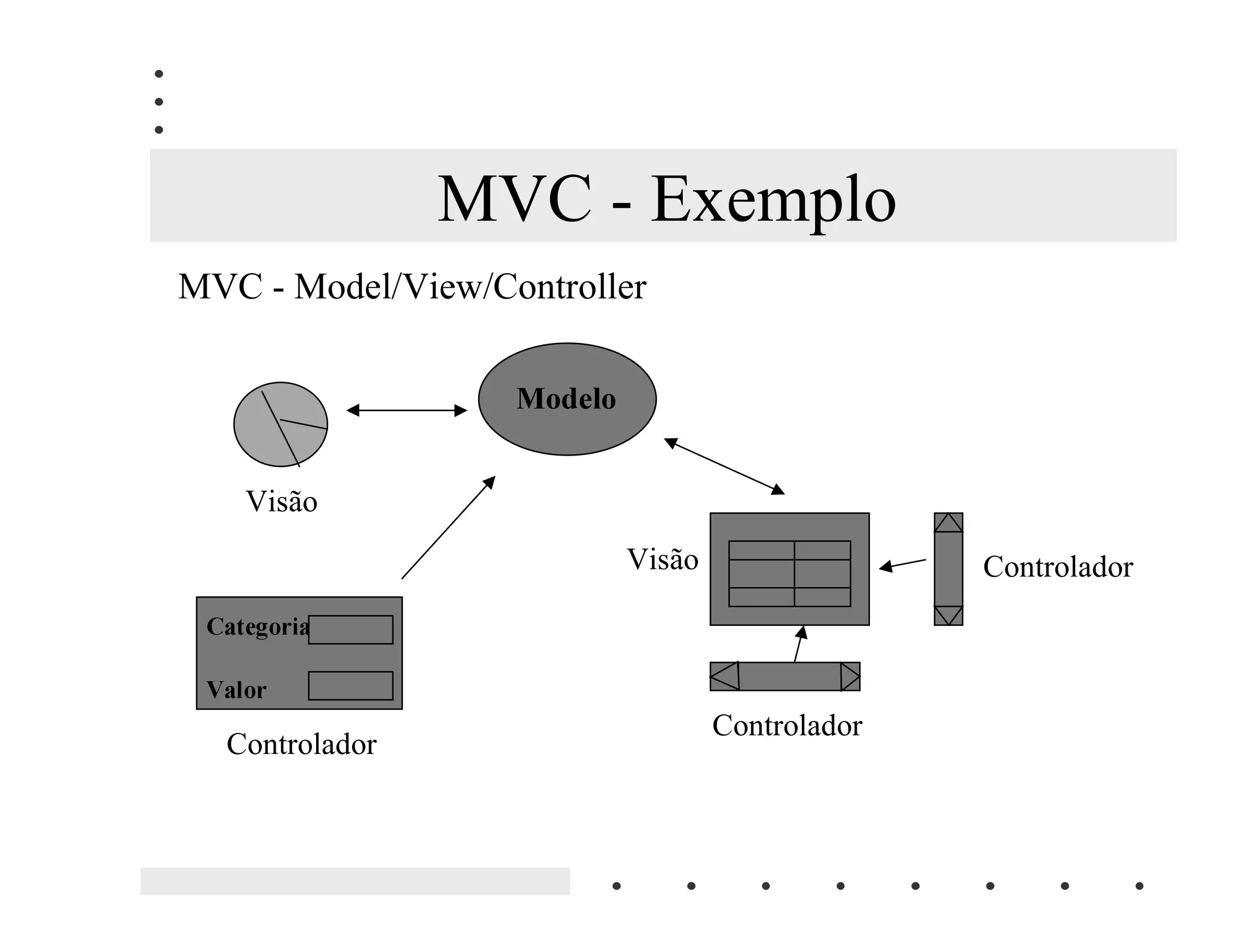 Orientacao A Objetos   Da Teoria A Pratica Em Java