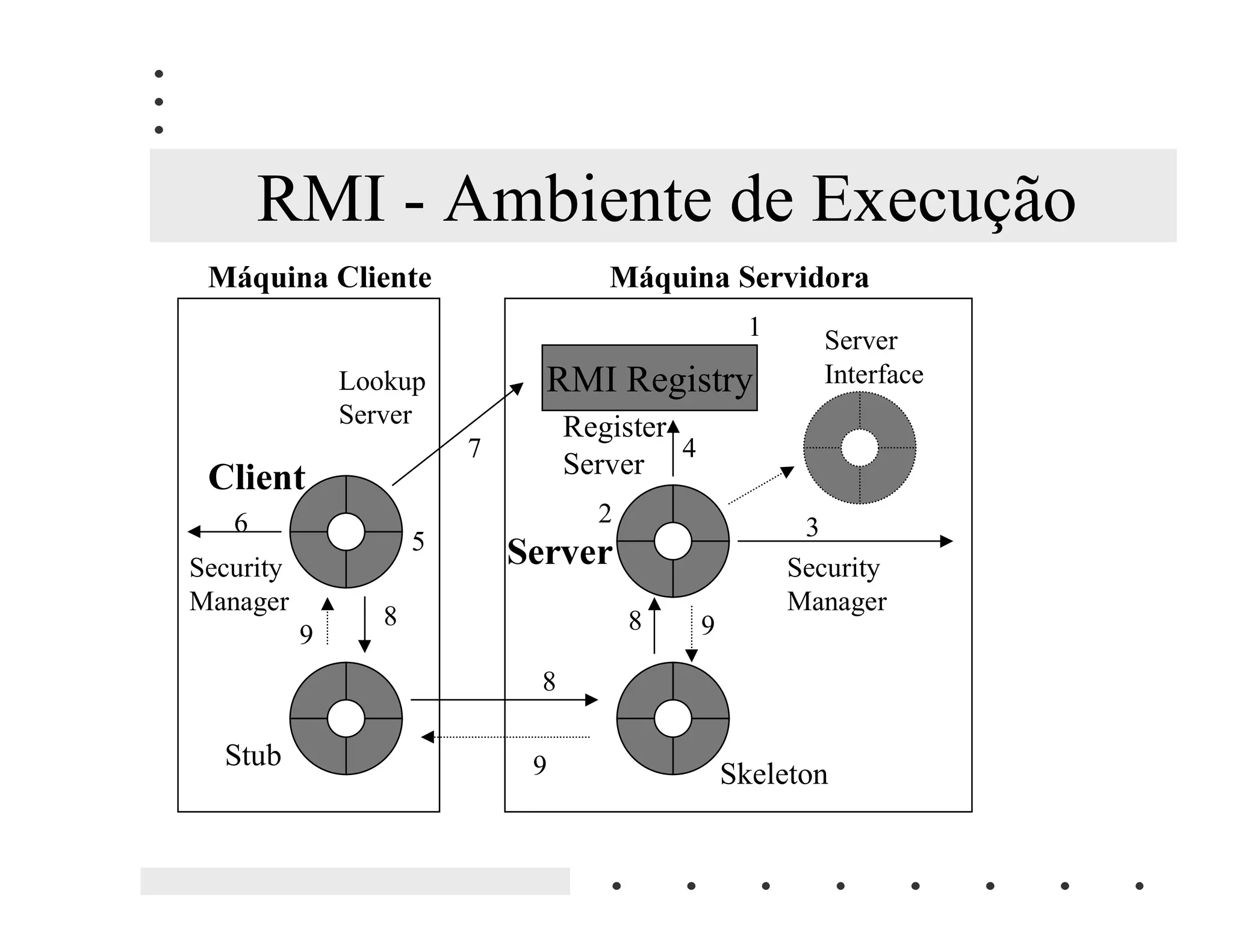 Orientacao A Objetos   Da Teoria A Pratica Em Java