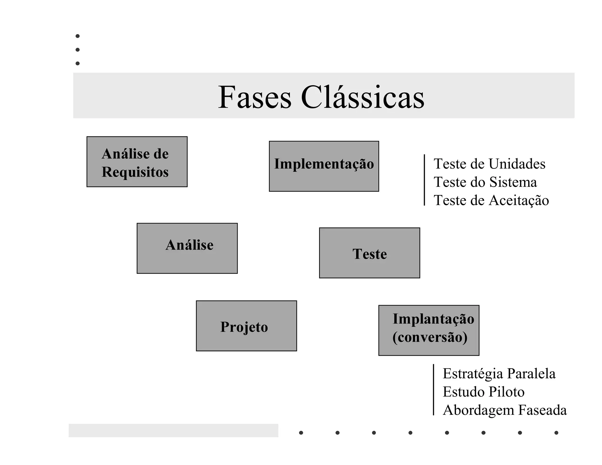 Orientacao A Objetos   Da Teoria A Pratica Em Java