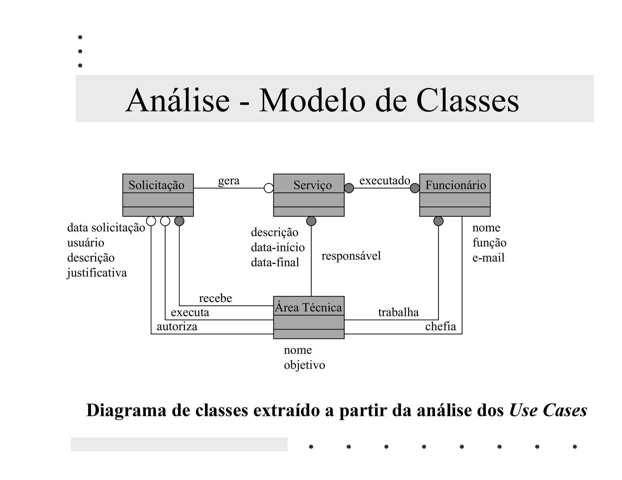 Orientacao A Objetos   Da Teoria A Pratica Em Java